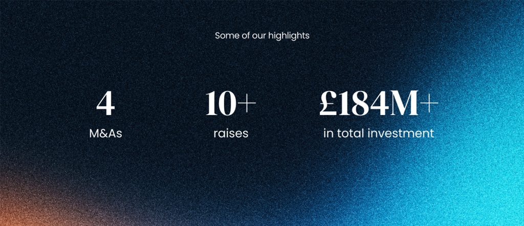 Digital marketing example results from our clients - 4 M&As, 10+ raises, £184M+ in total investment